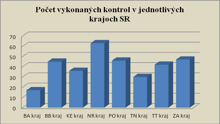 Tabuľka č.