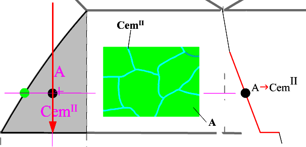 Vznik cementitu - sekundární 1