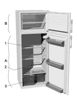 Popis přístroje Chladnička (A) V chladničce se uchovávají čerstv potraviny několik dní. Mraznička (B) V mrazničce se zmrazují čerstv potraviny a uchovávají již zmražen potraviny.
