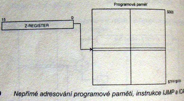 Adresovací