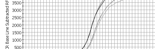 vyhodnocení kalibrátor sample A kalibrátor sample B sample A sample B GAPDH GOI 1 vyhodnocení změny exprese pro sample 1 metoda delta delta cé té 1. určíme C T pro všechny křivky 2.