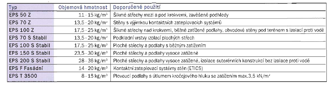 navíc označují každou desku trojpruhovým barevným razítkem, podle kterého je možné identifikovat typ, výrobce, a