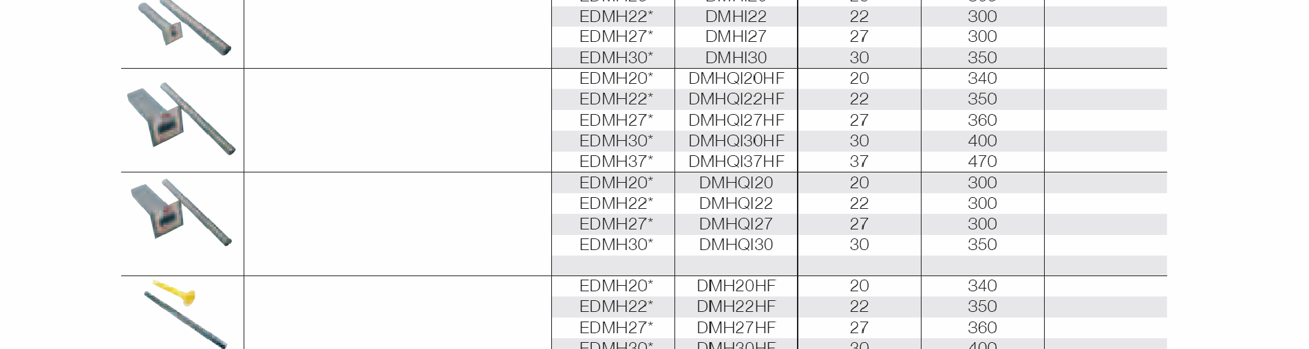 Trny Egcodübel Egcodübel jednoduché trny s kluznými pouzdry Smykové trny pro dilatační spáry (s certifikátem TZÚS č. 010-028888/23.11.