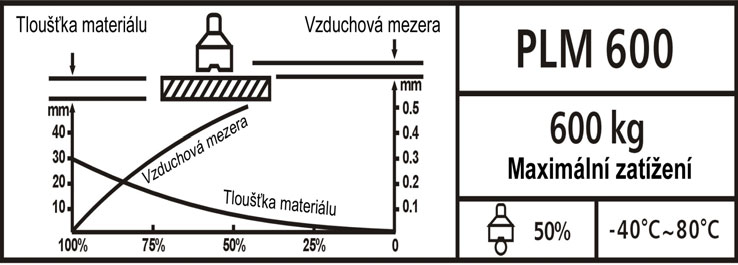 Technická data Všechny osoby, které pracují se zařízením, se musí