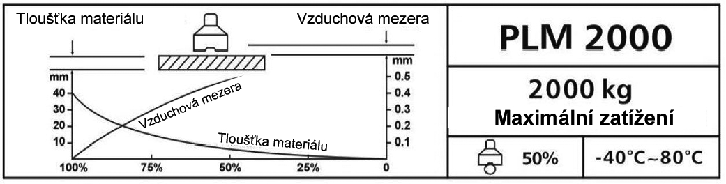 horních a dolních končetin.