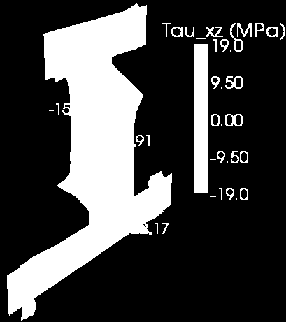 kroucení pomocí metody