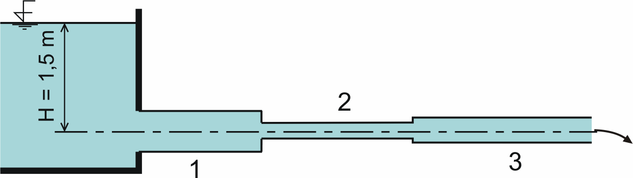 Vzoroý říklad.. Ke těně nádrže je řieněno odoroné otrubí, u kterého e mění růměr. Voda horní nádrži je nad oou otrubí e ýšce H =,5 m a na dolním konci ytéká kaalina do olna (obrázek ).