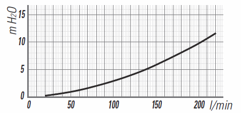 až 65 C a vlhkost by neměla přesáhnout 90 %. C. Napájení Ujistěte se, že rozdíl v napájení není nikdy více nebo méně než 10 % předepsané hodnoty.