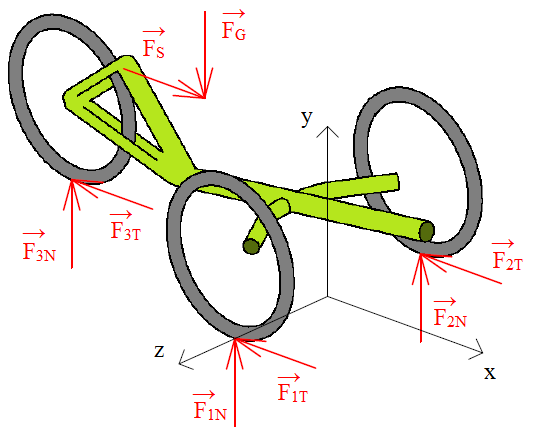 5.1 Lehokolo stojící resp. pohybující se rovnoměrným přímočarým pohybem Obr.9 Silové působení pro první a druhý zátěžný stav Na kolo působí pouze síly normálové a síla tíhová, která je známá.