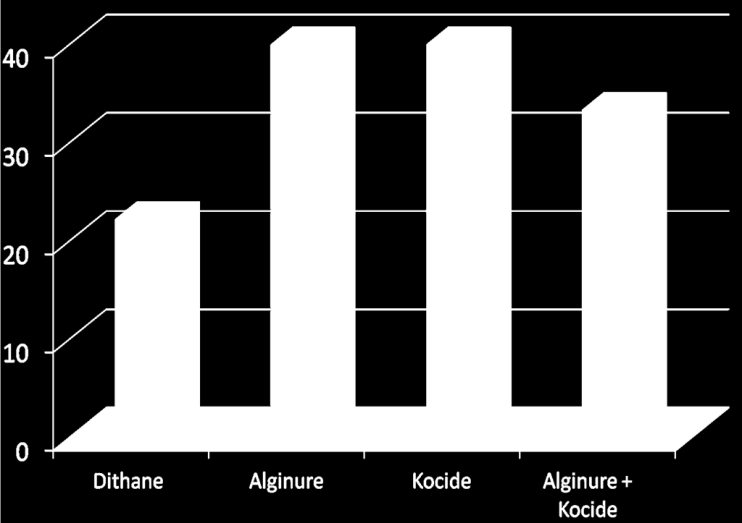 2014 Při prvním 2014 nebyly zjištěny na hladině významnosti 95 %