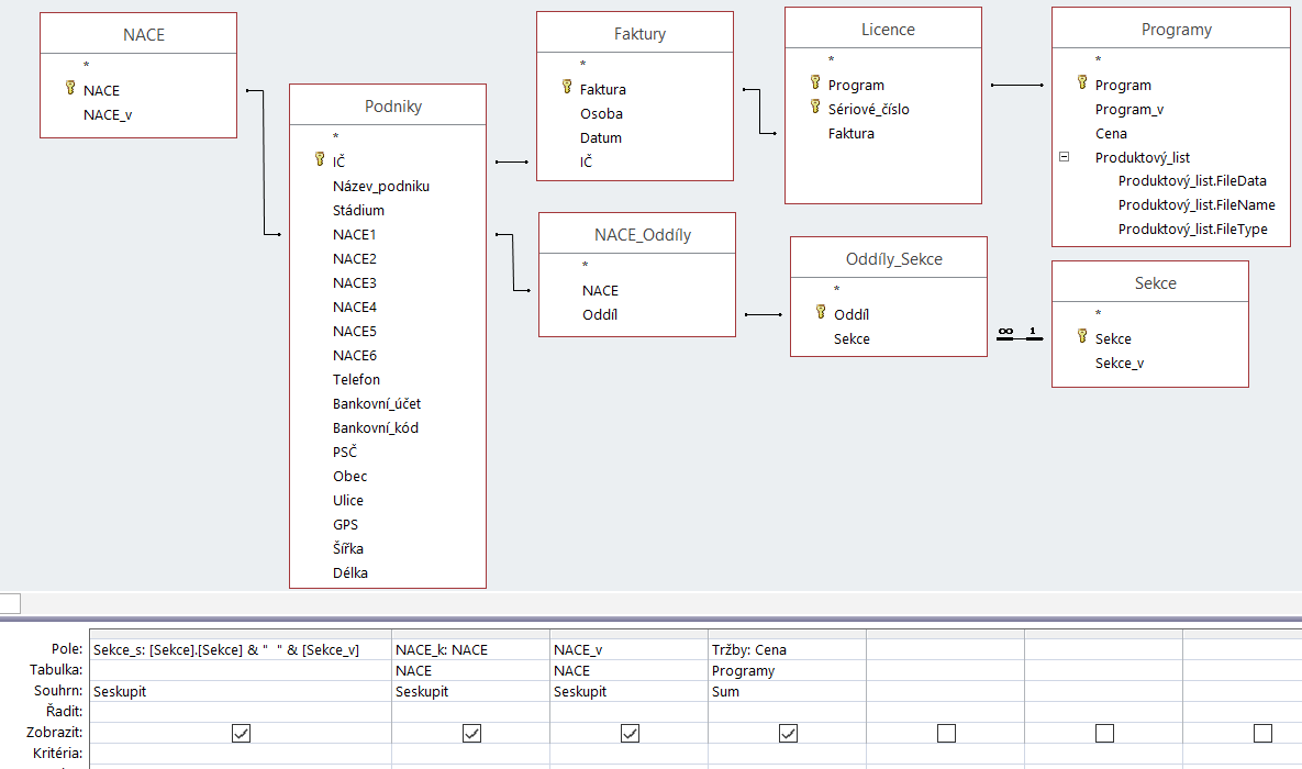 6 Sestavy 145 P68 Tržby Nejprve přichystáme zdrojový dotaz, v němž spočteme tržby od odběratelů dle jednotlivých kódů NACE (přesněji základní činnosti NACE1): V navigačním podokně klikneme ve skupině