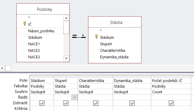 9 Externí data 198 OBR. 9-16: DOTAZ VISIO STÁDIA Enc-09-06a.vsd Data načteme do výkresu Visia: Ve Visiu otevřeme výchozí diagram Enc-09-06a.vsd. V kartě DATA ve skupině EXTERNÍ DATA klikneme do tlačítka Vlastní import.