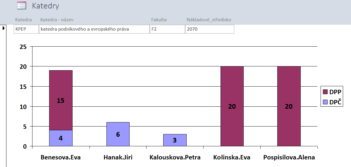 12 Příloha B: Příklady k procvičení 239 5.7 Graf Upřesnění formulářů: V záhlaví formulářů je odebráno uspořádání a odstraněn obrázek před textem. Písmo je zmenšeno na velikost 11 tučně.