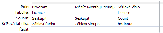 4 Dotazy 89 Ve výsledku (viz obr. 4-7) jsou uvedeny hlavičky řádků (Pohlaví) v pořadí, jak se vyskytovaly v podkladové tabulce. Jejich řazení můžeme ovlivnit zadáním hodnoty v řádku Řadit.