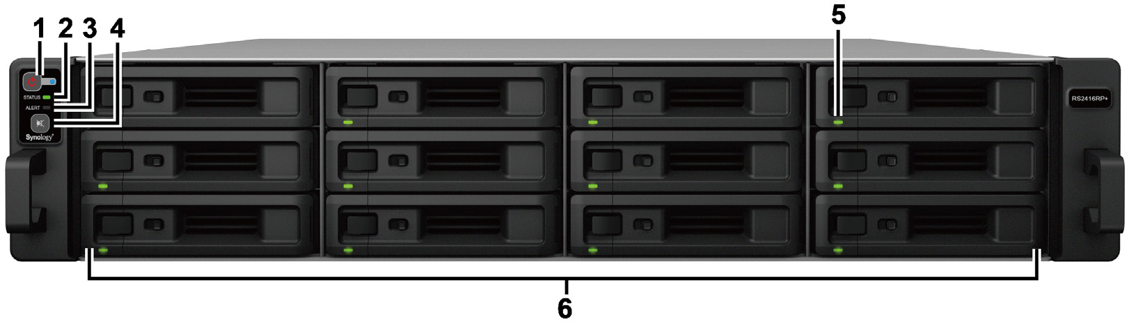 Stručné informace o zařízení Synology RackStation RS2416+ RS2416RP+ Číslo Název položky Umístění Popis 1 Hlavní