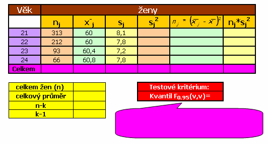 Zoumáme váhu že ve čtyřech věových ategoriích.