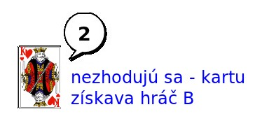 Príklad 1: Zhody kariet Príklad priebehu