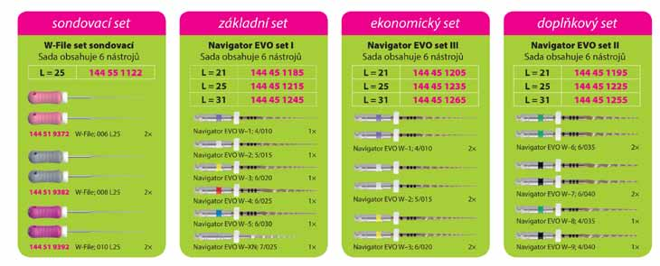 NiTi systémy /////////////////////////////////////////////////////////////////////////////////////////////////////////////////// endodoncie //////////// Navigator EVO W-File - ks cena v Kč W-XN - ks