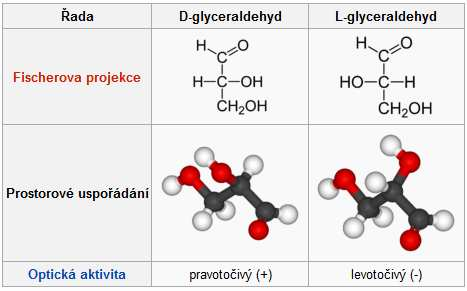 UTB ve Zlíně, Fakulta technologická 13 Obrázek 2: Pravotočivé a levotočivé monosacharidy [27]. Cyklické formy monosacharidů Monosacharidy se málokdy vyskytují v lineárních formách.