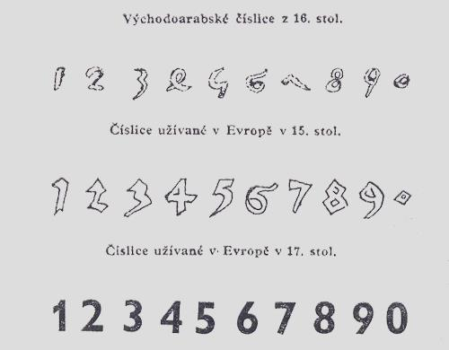 1 033, pomohli si Indové s tím, že namísto názvu číslice (číslovky) vložili tzv. prázdno.