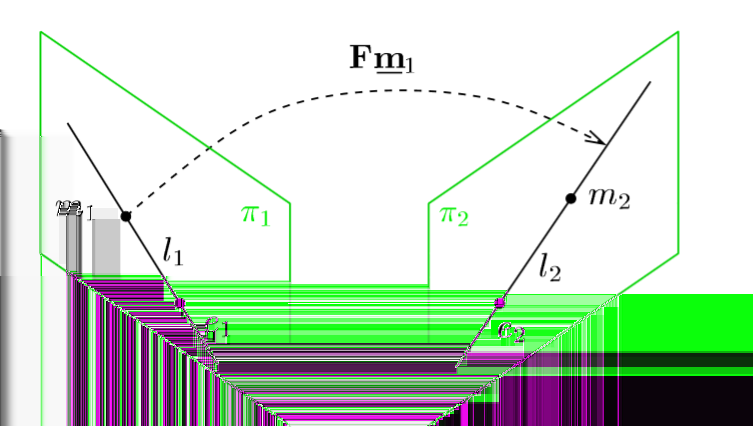 pokud F popisuje vztah kamer P 1 a P 2 pak transponovaná matice F T pak popisuje kamery P 2 a P 1 epipolární přímka v druhém obraze je vyjádřena jako l = Fx a podobně l = F T x pro epipól v druhém