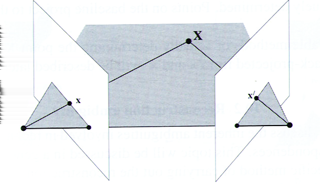 3D rekonstrukce - Linear triangulation pokud známe dvě projekční matice P a P a současně máme korespondující pár, tedy obrazový bod v prvním pohledu x a obrazový bod v druhém pohledu x pak