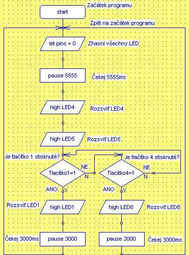 Obr. 3: Program - Hra na postřeh Po uplynutí této doby se zároveň rozsvítí LED4 a LED5. V tu chvíli program vyčkává na stisknutí tlačítka1, nebo tlačítka4 jedním z hráčů.