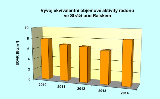 okolí o. z.