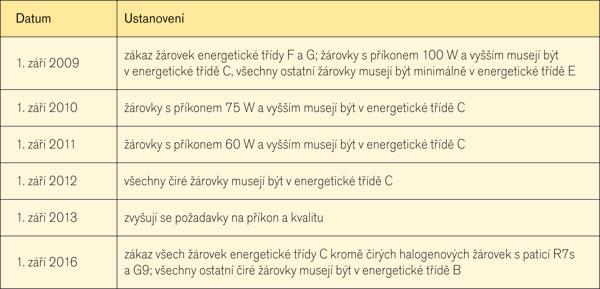 Směrnice