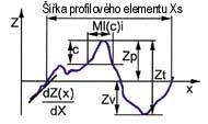 [4] Materiálová délka profilu na úrovni c Ml(c) součet délek úseků získaných protnutím prvků profilu čarou rovnoběžnou s osou X v dané úrovni c (Obr. 1.