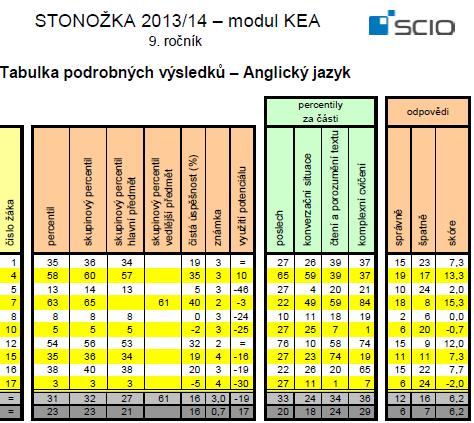 strana 53