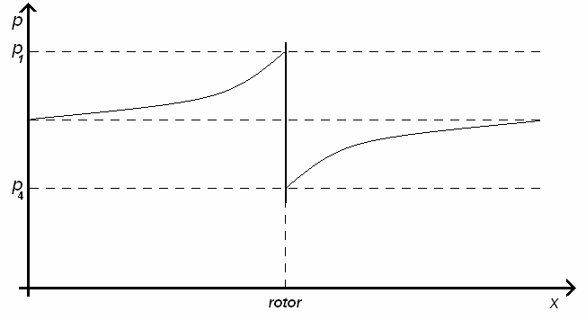 Odození matematického modelu ětrné elektrárny 3 4 + 4 4 3 = C p, (4.3) kde Cp je činitel ýkonu (-), o kterém je detailně pojednáno kapitole 4.