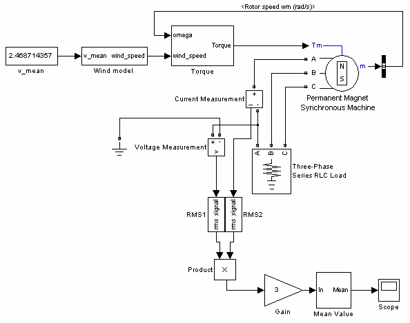 Model ětrné elektrárny DS300 30 5 MODEL VĚTRNÉ ELEKTRÁRNY DS300 Model ětrné elektrárny je zpracoán Matlab/Simulinku a jeho uspořádání je na obrázku 5-.