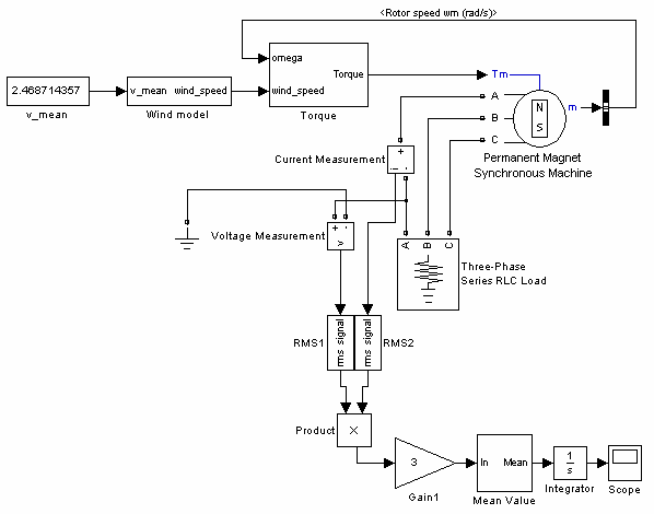 Experimenty 38 Obrázek 6-3: Upraené schéma modelu pro určení celkoé yrobené energie ětrné elektrárny DS300 za dané období. 6.3. Vypracoání Model byl upraen podle zadání.