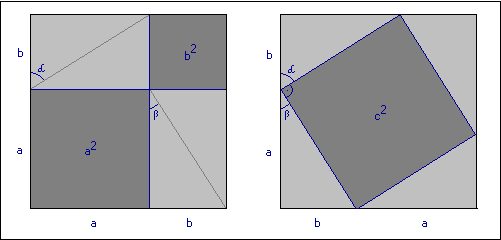 Euklidova věta o výšce V pravoúhlém trojúhelníku ABC s pravým úhlem při vrcholu C se stranami a, b, c (a, b jsou odvěsny, c je přepona) platí: v 2 c = c a.