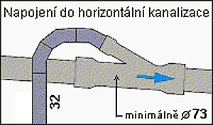 Jestliže chcete předejít možnému problému s odsátím zbytkové vody z čerpadla, nebo zvukovému efektu po ukončení čerpacího cyklu, instalujte v nejvyšším bodě výtlačného odpadního potrubí odvětrání