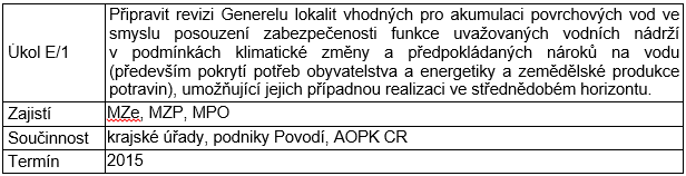 Usnesení vlády Usnesením vlády č. 620 ze dne 29.