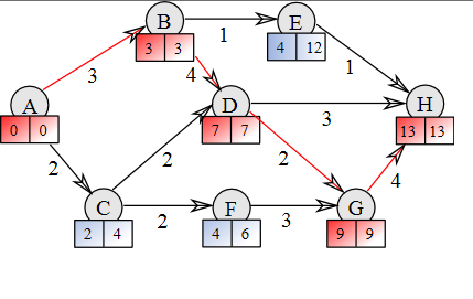 fáze A: a formulace problému (2.