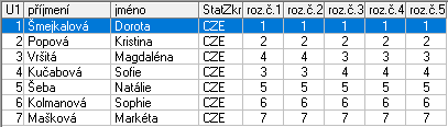 arší dívky 1 Šmejkalová Dorota Kraso