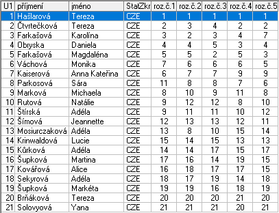 Žačky B 1 Mosi