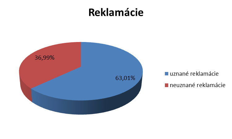 strana 11/11 Oblasť 7 : Oblasť poskytovaná zdravotne postihnutým osobám a osobám so zníženou pohyblivosťou V osobných vlakoch RegioJet na trati Bratislava Komárno sa osoby so zníženou schopnosťou