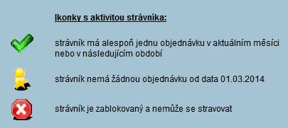 příznak blokace v aktuálním měsíci.