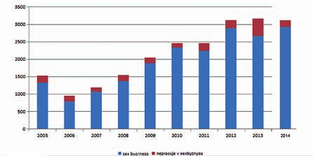 Klientky a klienti R-R v roce 2014 Jaký byl jejich zdravotní stav? Jak se do něj promítají sociální faktory?