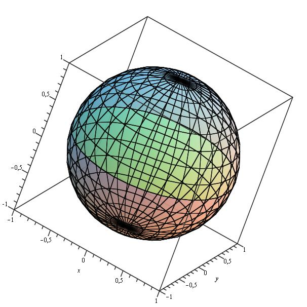 c Vypočtěte první fundamentální formu sféry v této parametrizaci. g = R, g = g =0, g = R cos ϑ, resp. I = R dϑ + R cos ϑdϕ. d Najděte normálové vektorové pole sféry v této parametrizaci.