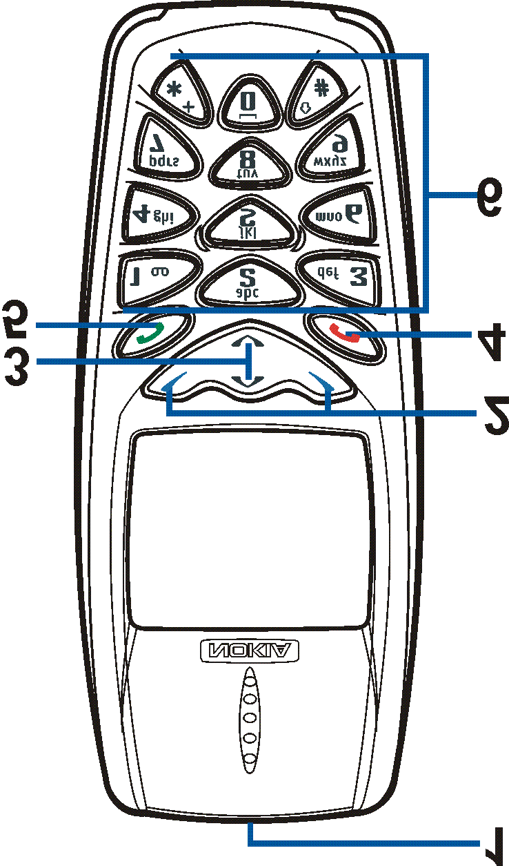 1. Zaèínáme Q Klávesy a konektory 1. Vypínaè telefonu, Zapíná a vypíná telefon.