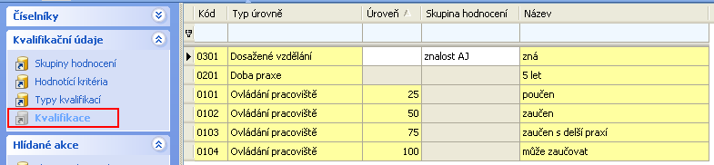 Režimy hodnocení (viz předchozí obrázek) pro typy kvalifikací jsou následující: Je/není Definovaná délka Posloupnost Úrovně Kvalifikace v tomto režimu není dále nijak specifikována.