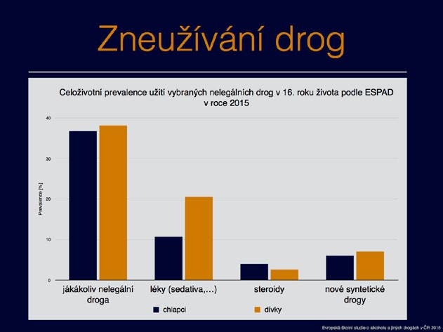 Nové syntetické drogy Markéta Pokorná Na drogové scéně se neustále objevují nové chemické látky, které se svými vlastnostmi podobají tradičním