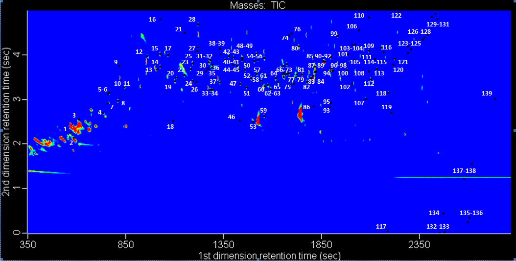 Apple matrix-matched standard of 140 pesticides at 100 ppb