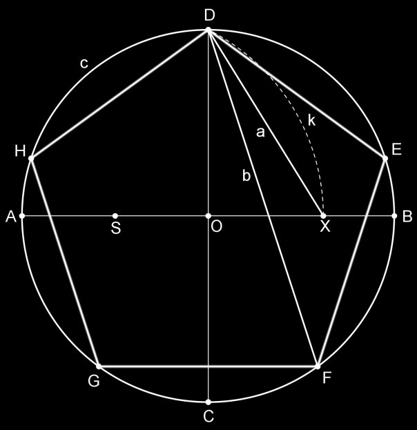Délka a úsečky DX je zároveň délka strany pravidelného pětiúhelníku. Nakonec sestrojíme pravidelný pětiúhelník DEFGH. Obr.