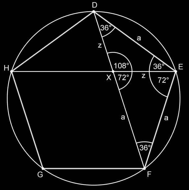 10 Zlatý řez v pětiúhelníku Důkaz, že X leží ve Zlatém řezu: Chceme dokázat, že DF XF = XF DX =.
